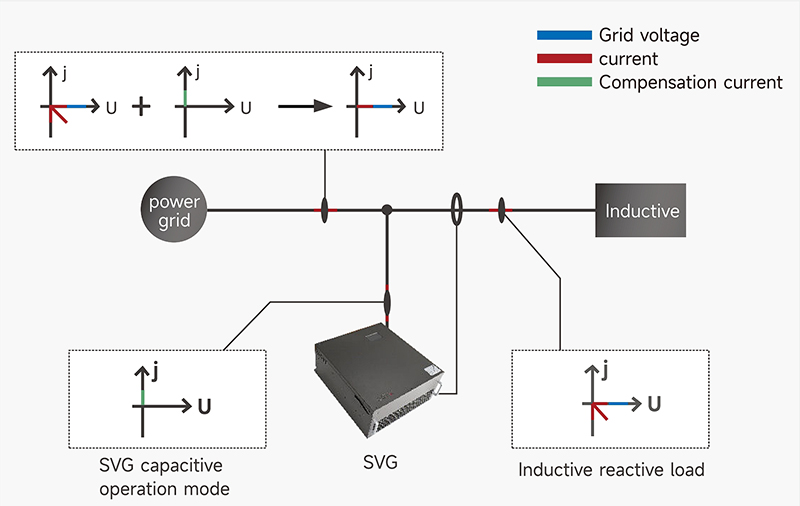 SVG Working principle