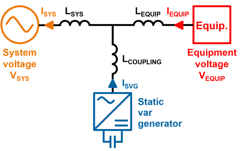 Static Var Generator ​Working Principle